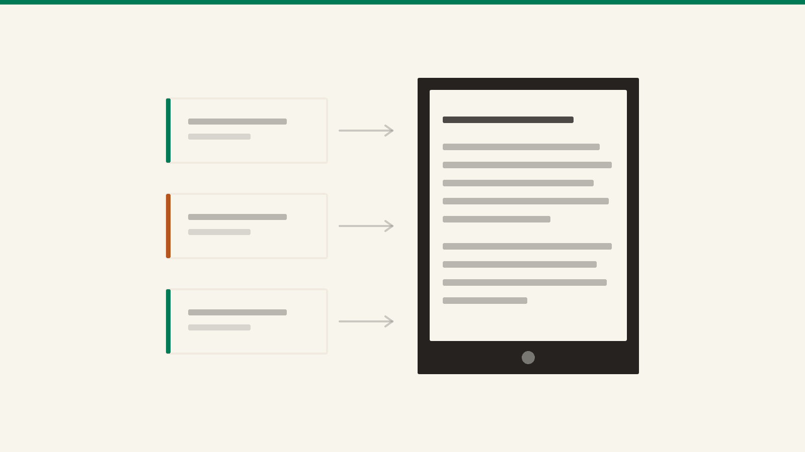 Three inbound routes converging on an e-reader that shows a page of plain text.